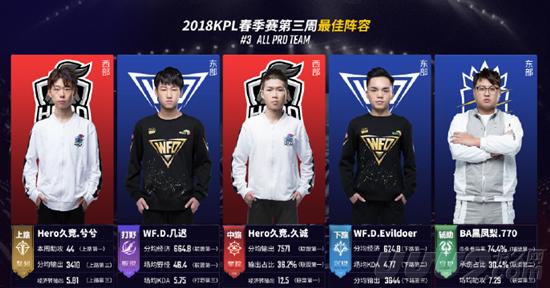 競爭與偶像 競爭與偶像