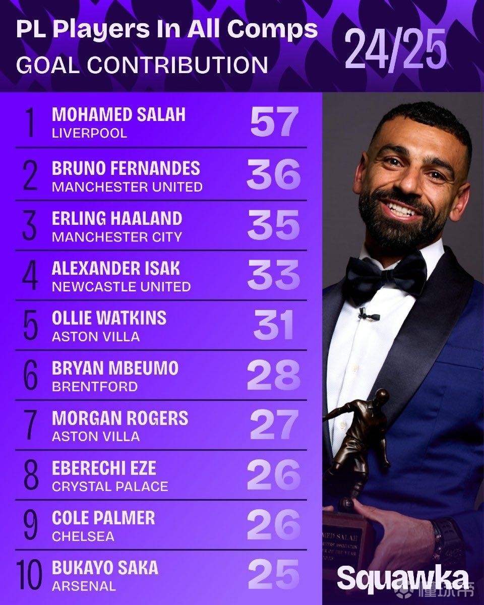 多球队在教 多球队在教